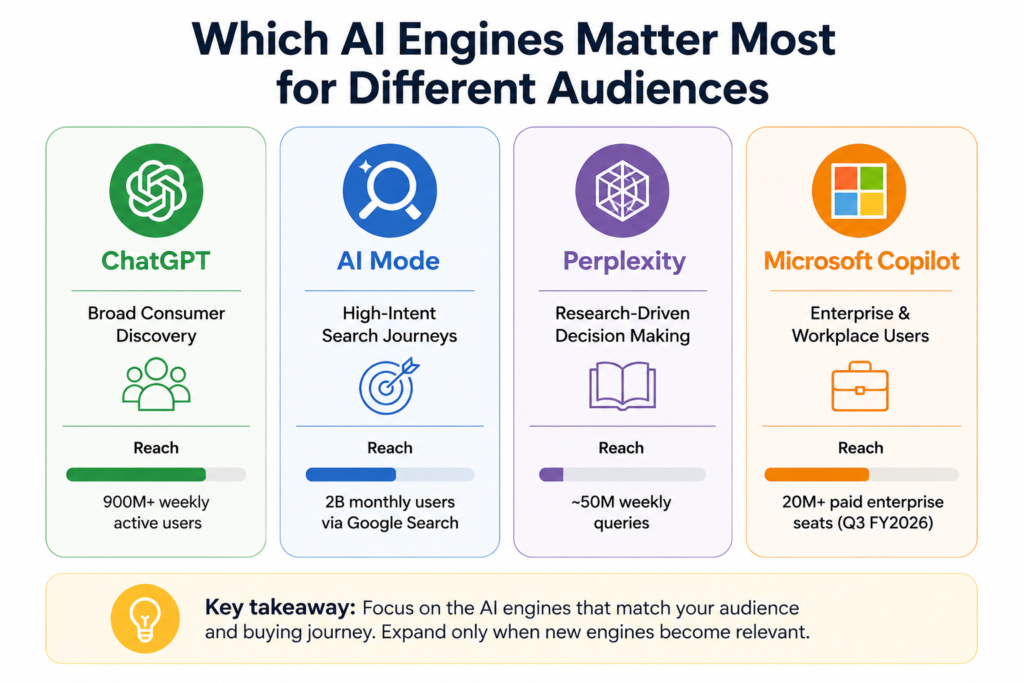 ai engines