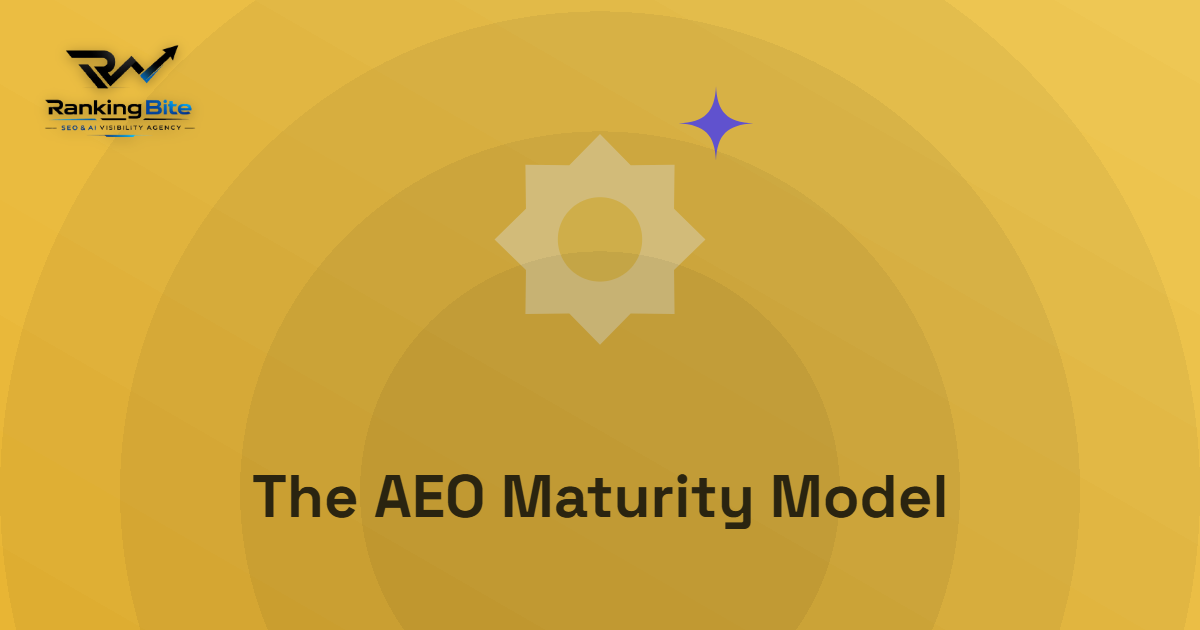 The AEO Maturity Model: Four Stages of AI Trust