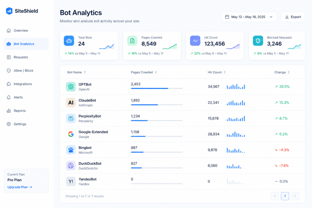 sample AI bot crawl report dashboard tracking hit count and page changes 