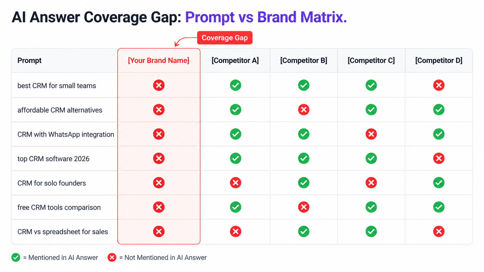 what is coverage gaps