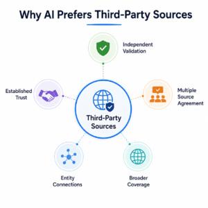 ai-sources-third-party-sites
