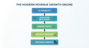 business value aeo creates 