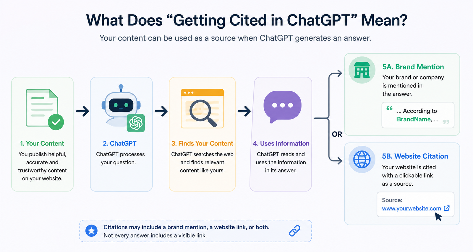 cited in chatgpt