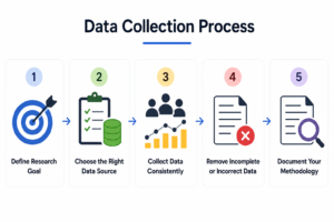 data collection process