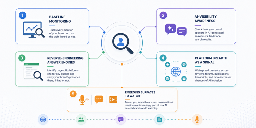 data driven digital pr actually means