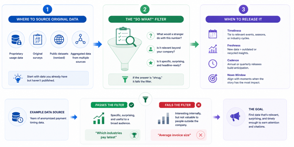 data story worth pitching