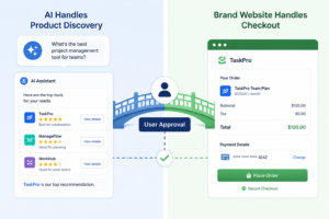 discovery checkout split