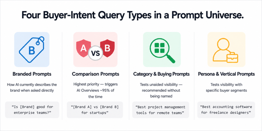 buyer-intent queries