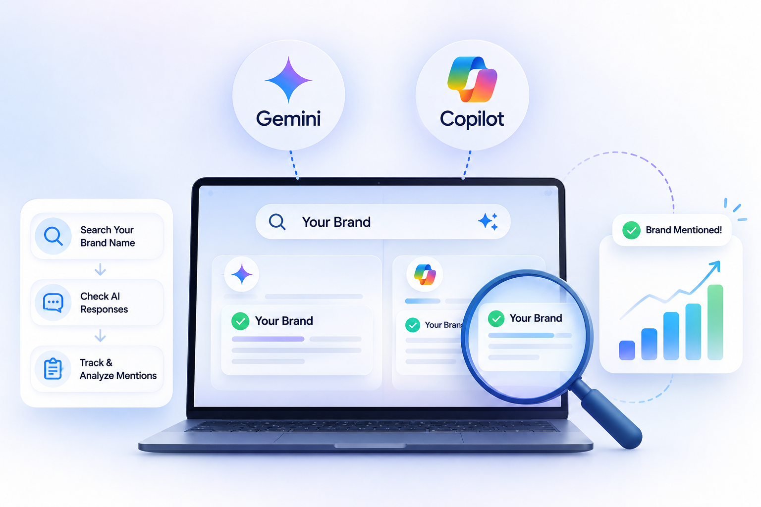 brand mention by gemini and copilot