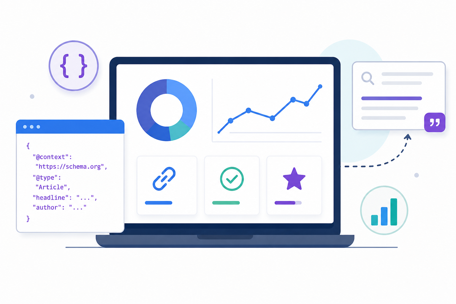 measure schema markup