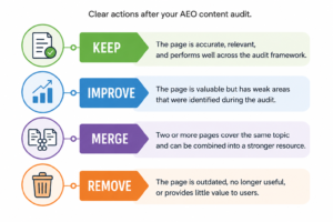 keep improve merge remove