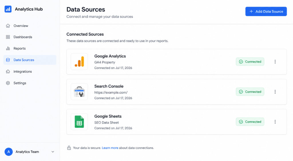 ga4 and search console connectors in looker studio