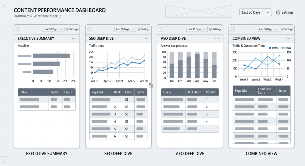 four page Looker Studio report structure for stakeholders