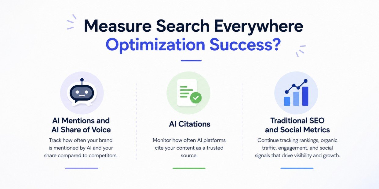 measure search everywhere
