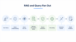 rag query fan out 