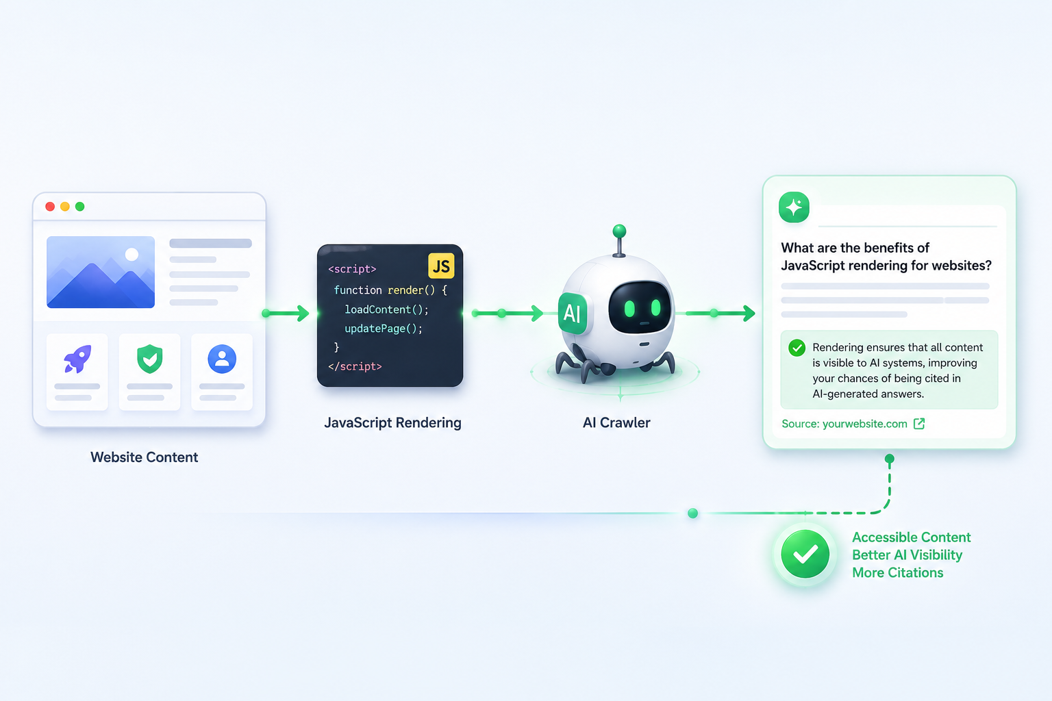 javascript rendering vs aeo