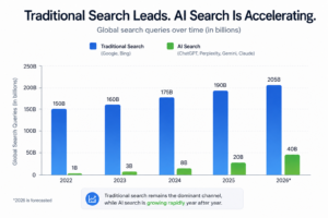 seo still worth 