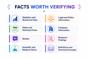 facts worth