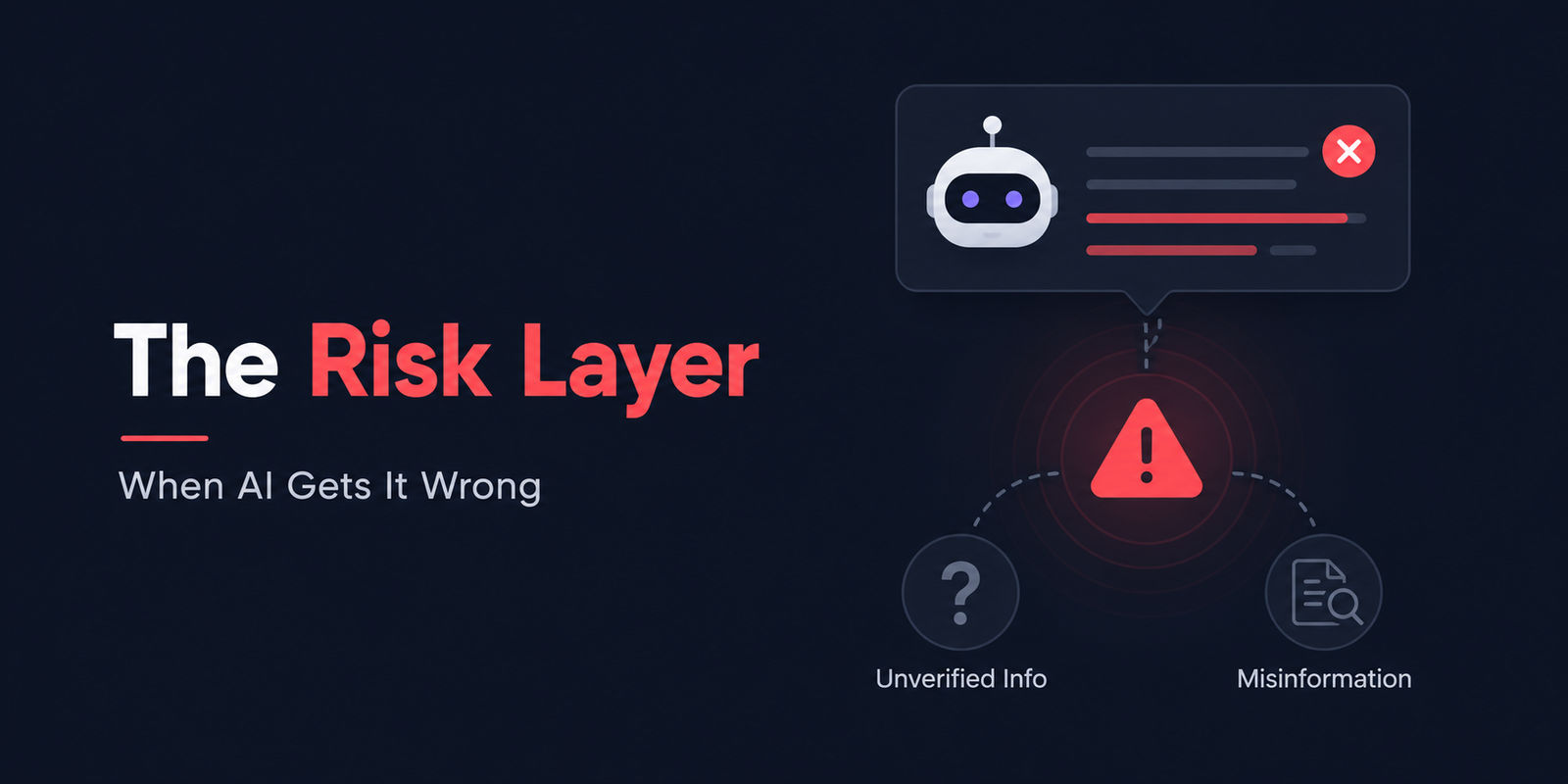 teh risk layer