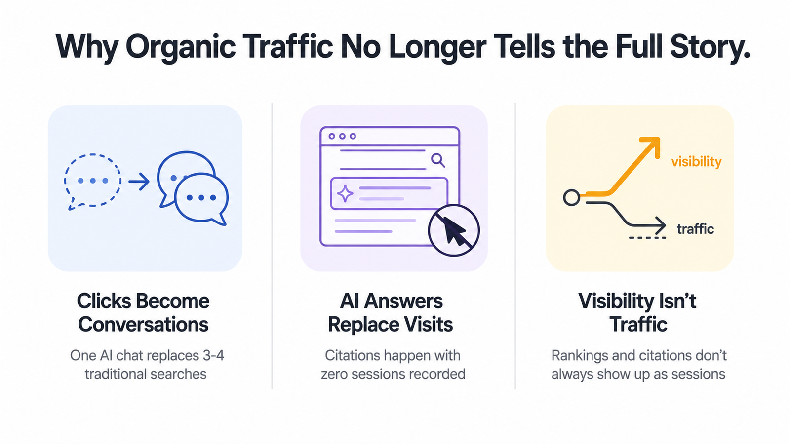 organic traffic
