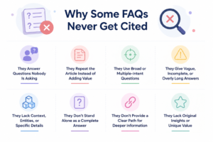 faq never gets cited