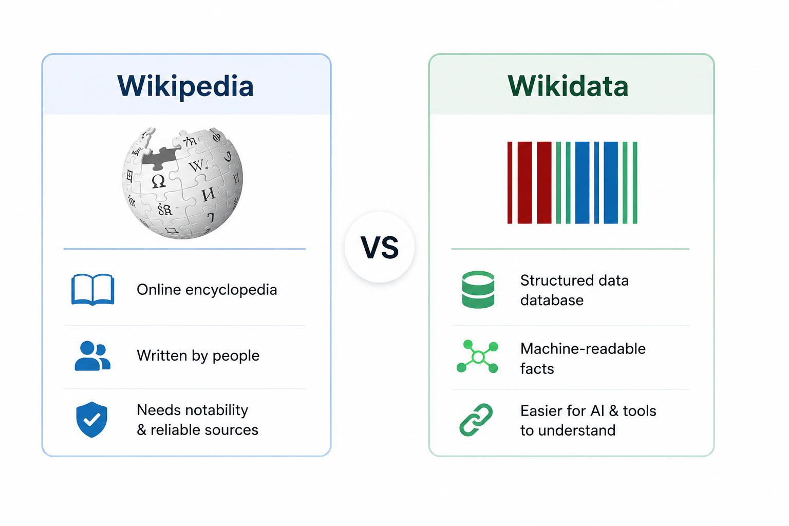wikipedia vs wikidata