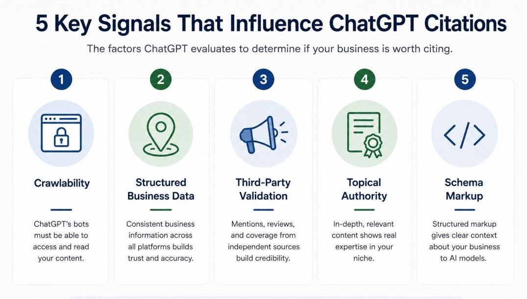 5 key signals for chatgpt citations