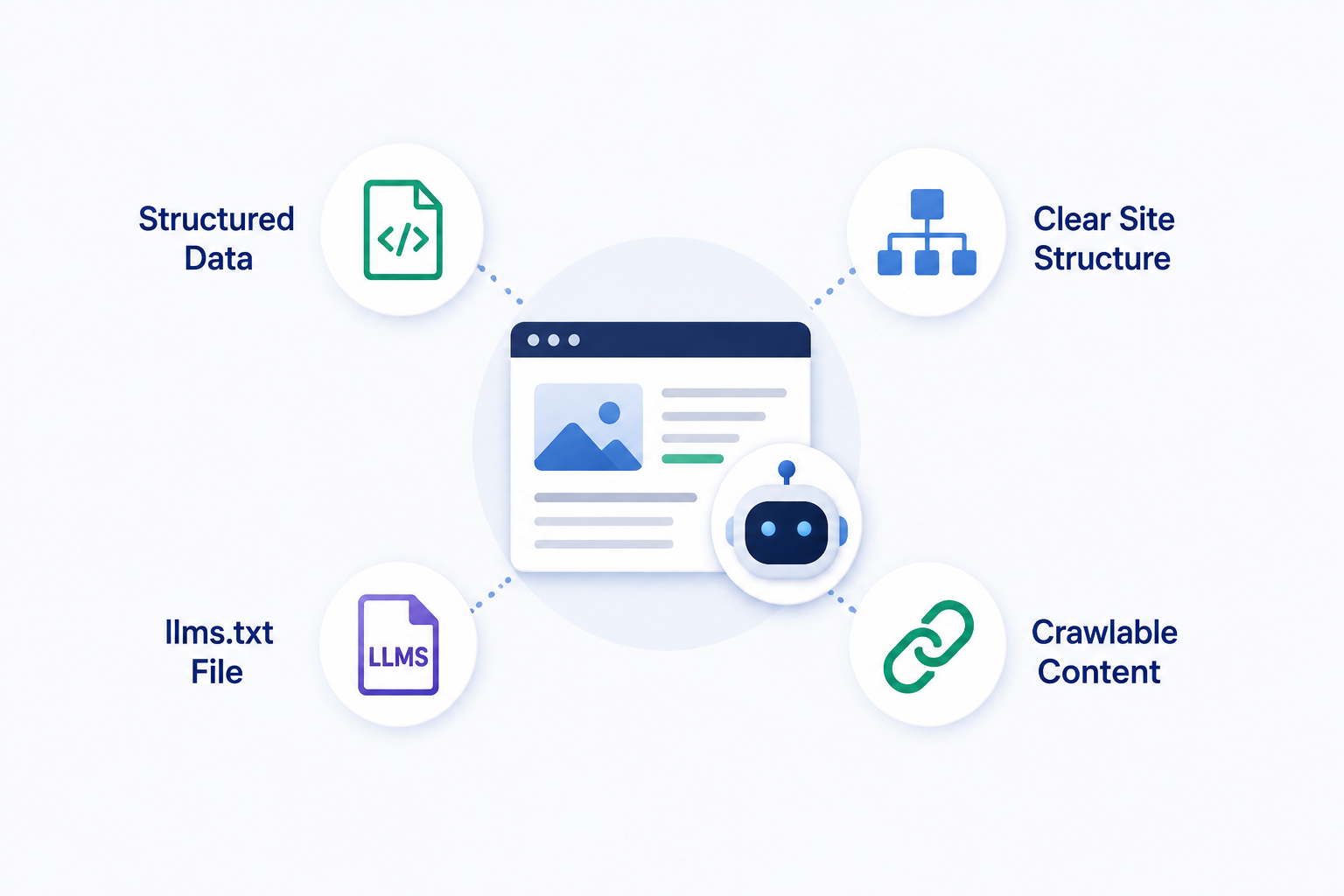 make your content ai accesible