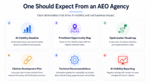 one should expect from b2b aeo agency