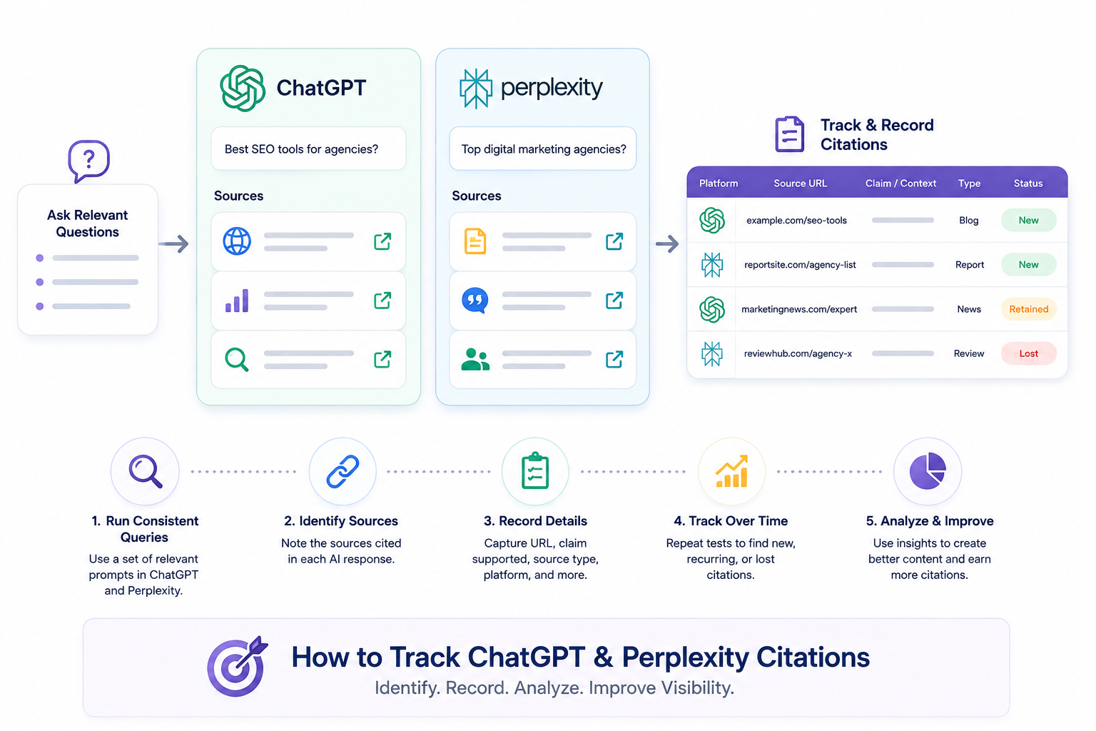 track chatgpt and perplexity citations