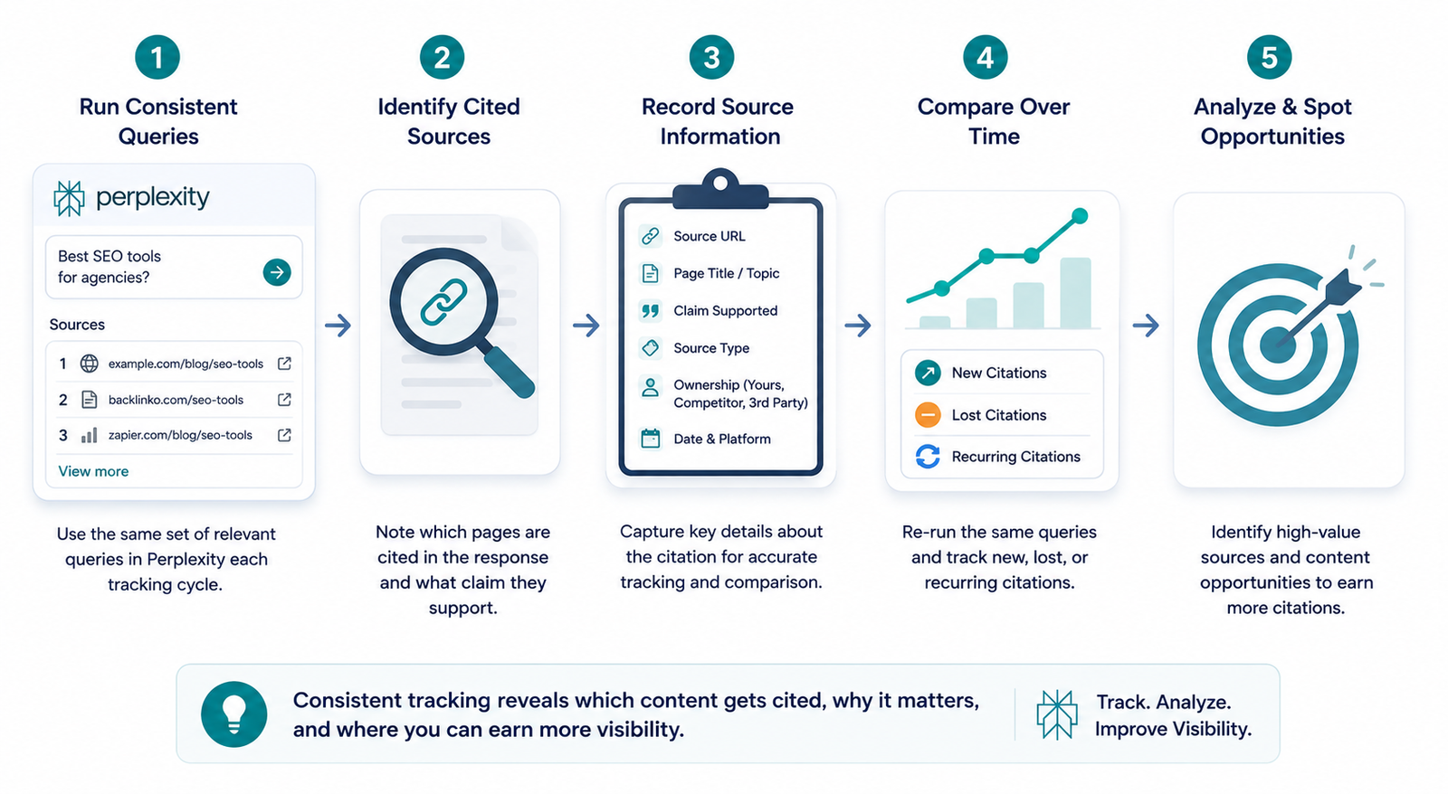 how to track perplexity citations
