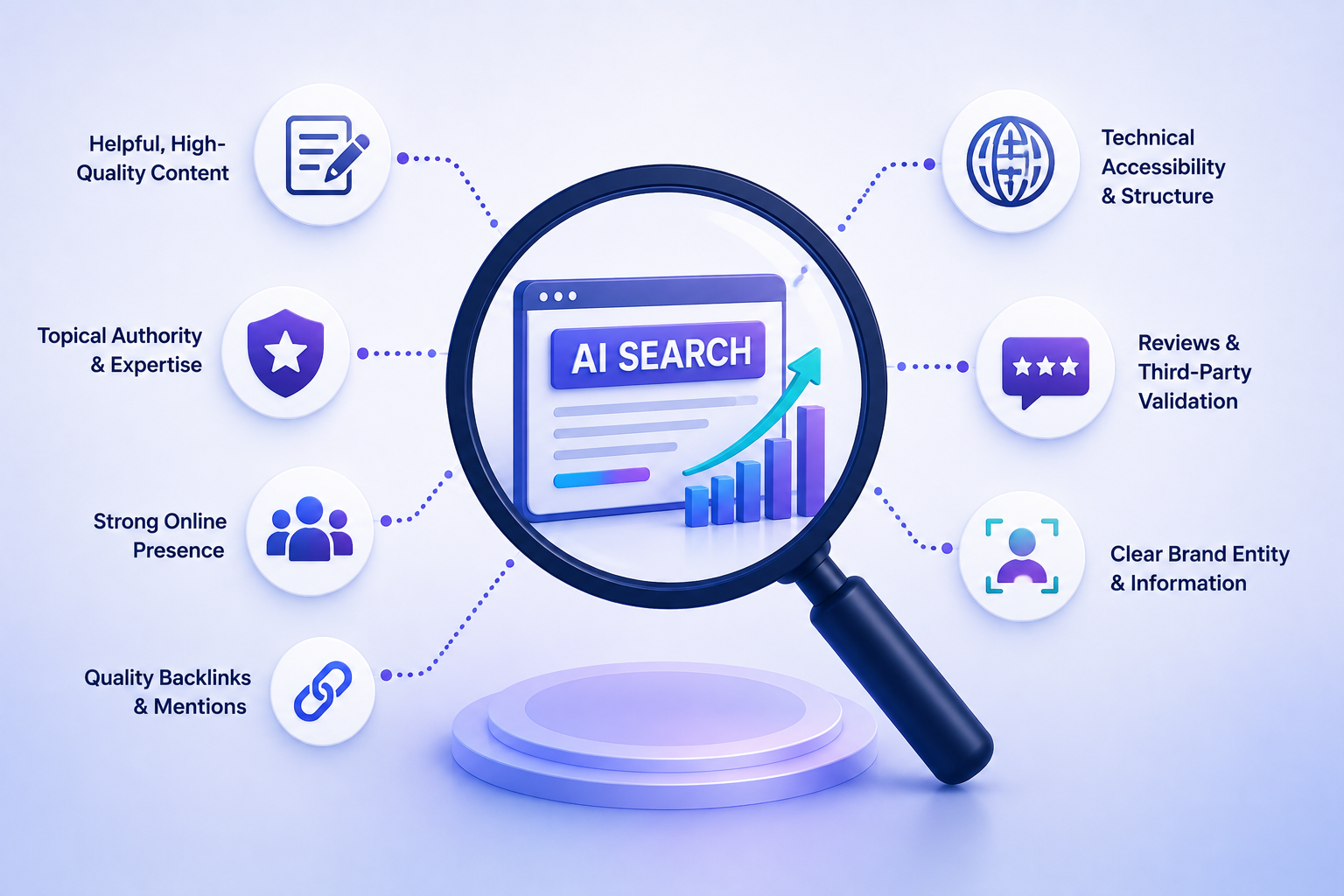 what influences agency visibility