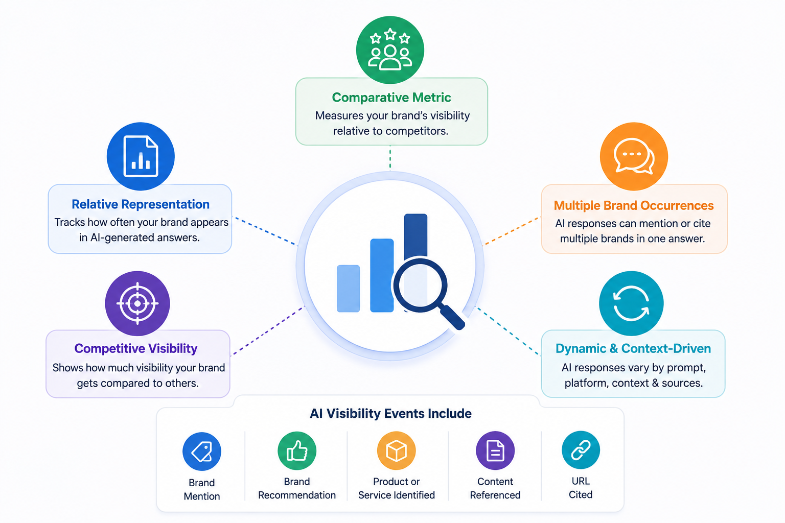 ai share of voice
