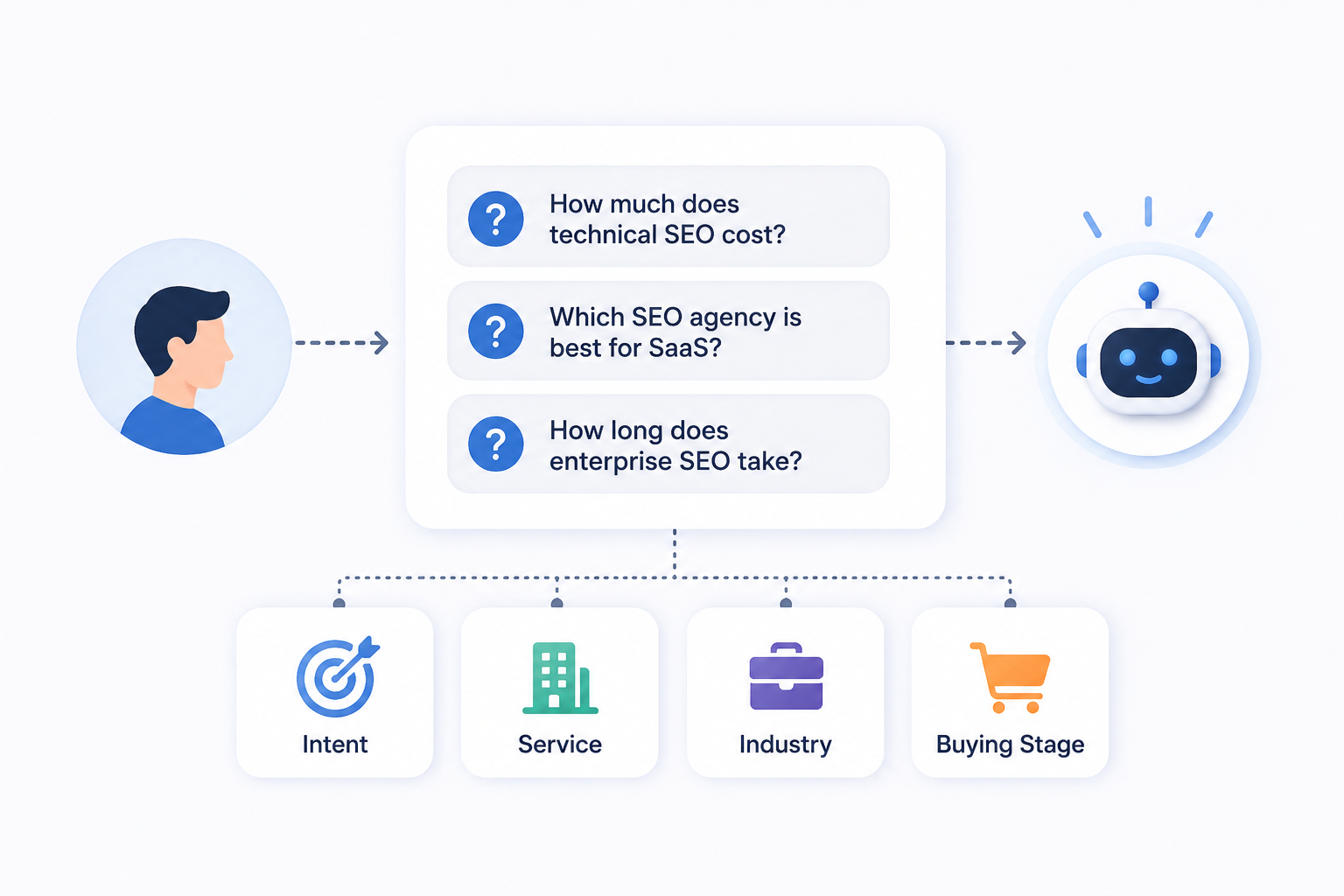 which brands ai recommended