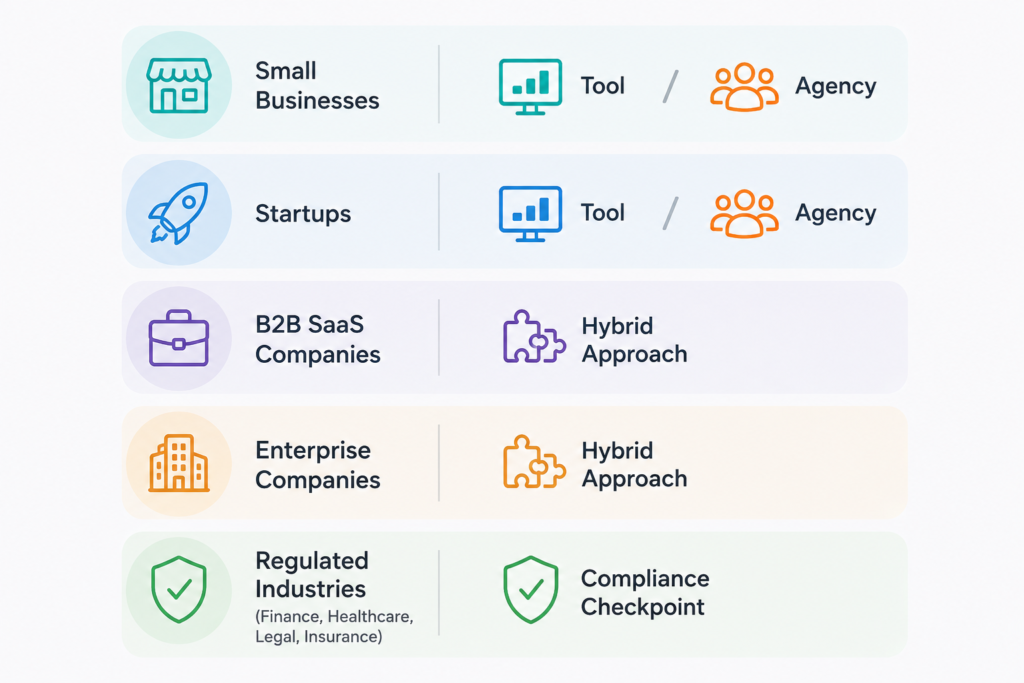 agency vs tool for different type of organization