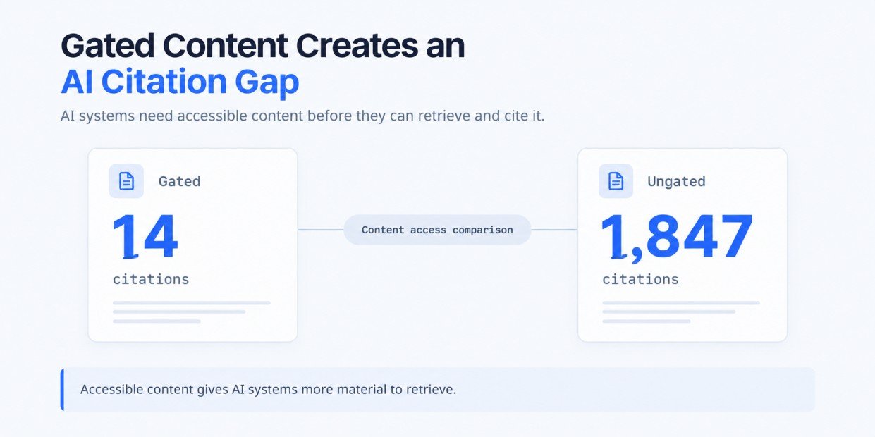 ai citation gap