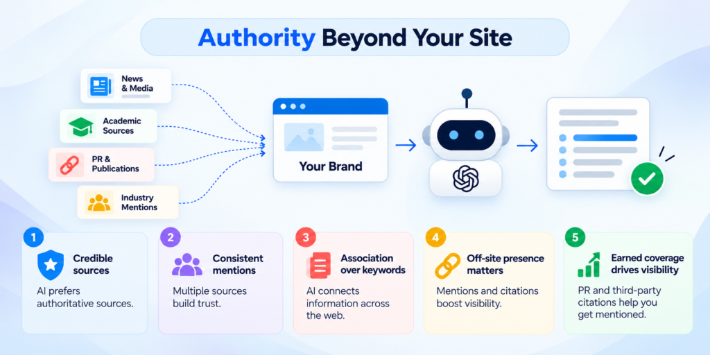 authority beyond your site