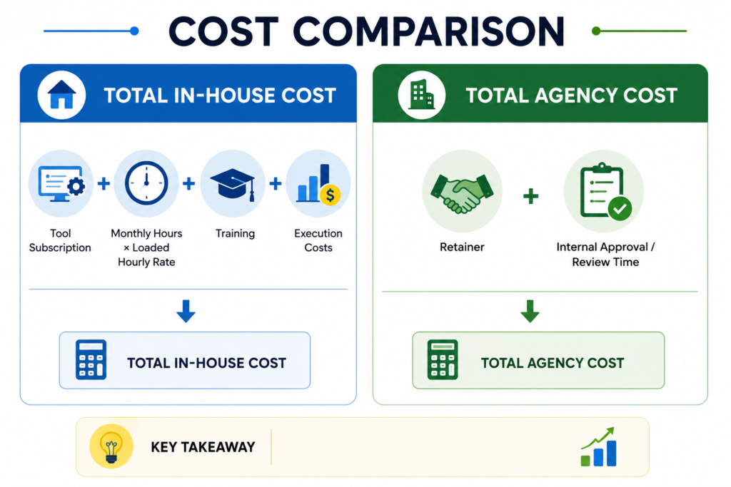 cost comparision
