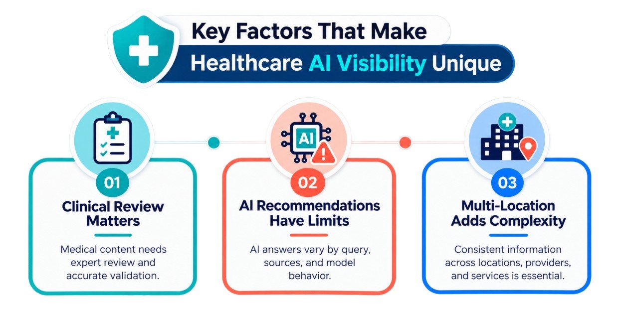 healthcare ai visibility key factors
