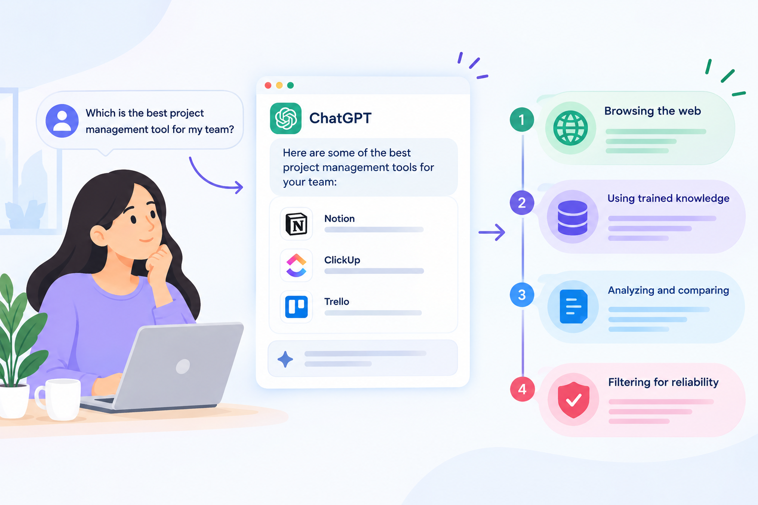how chatgpt finds information