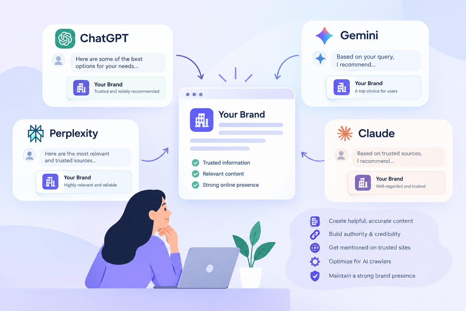 get recomended across various ai platforms