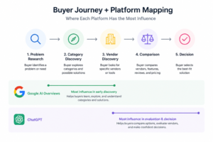 map buyer journey