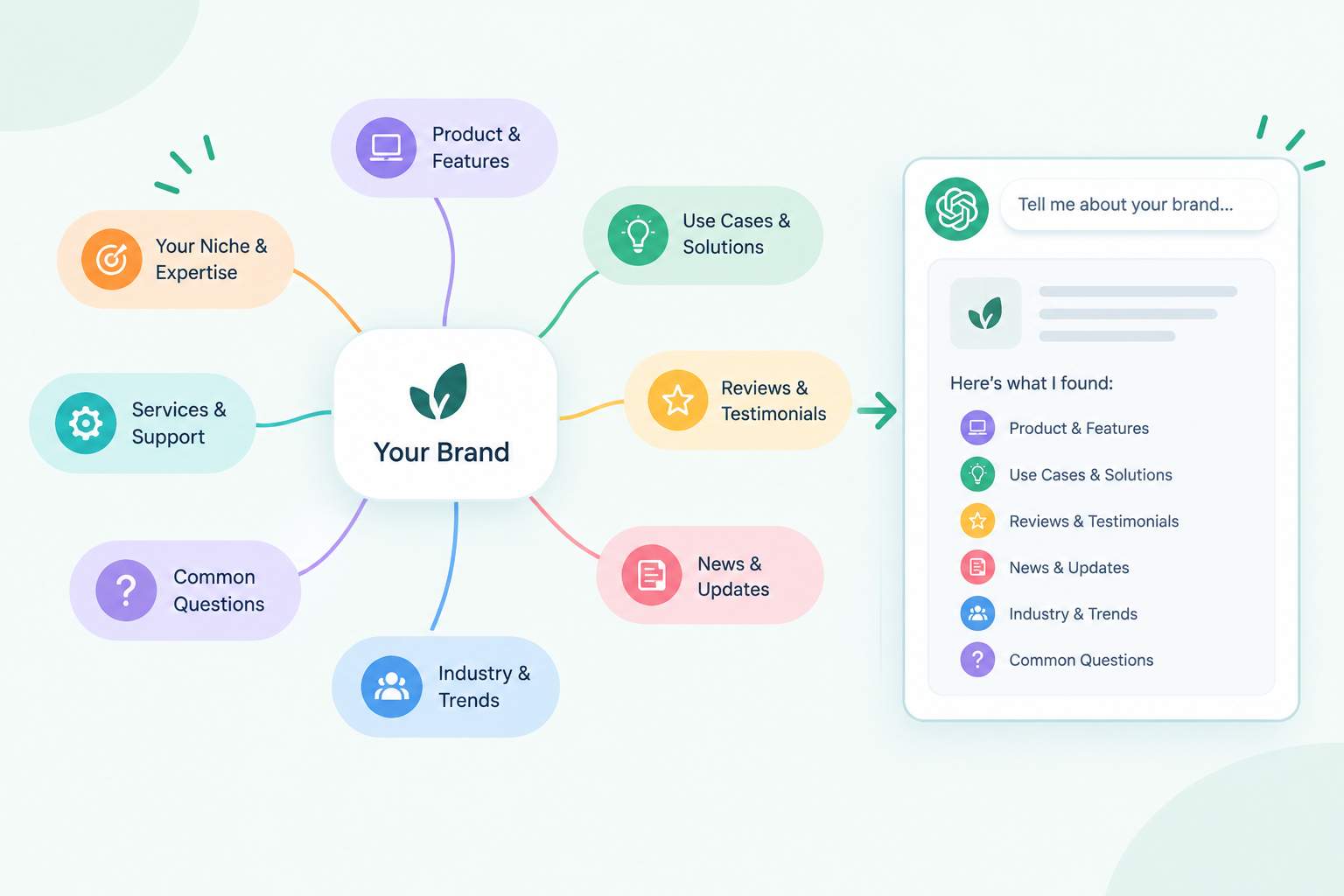 how chatgpt map your brand