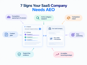 signs b2b saas needs aeo agency