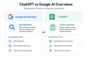 undesrstand chatgpt vs ai overviews