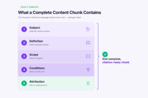 what a complete content chunk contains